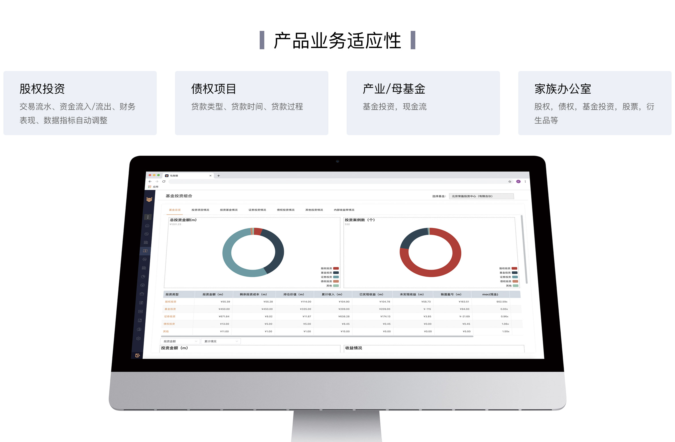 产品业务适应性
